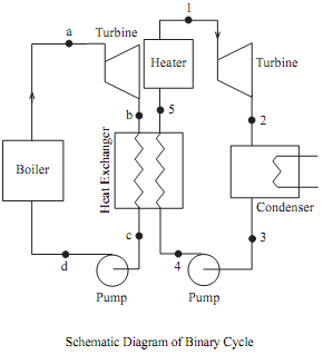 929_Draw T-S diagram of the cycle.png